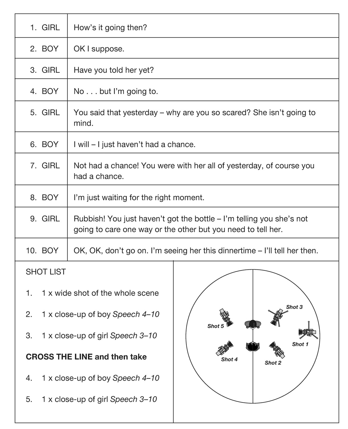 Figure 11.6 Crossing the line