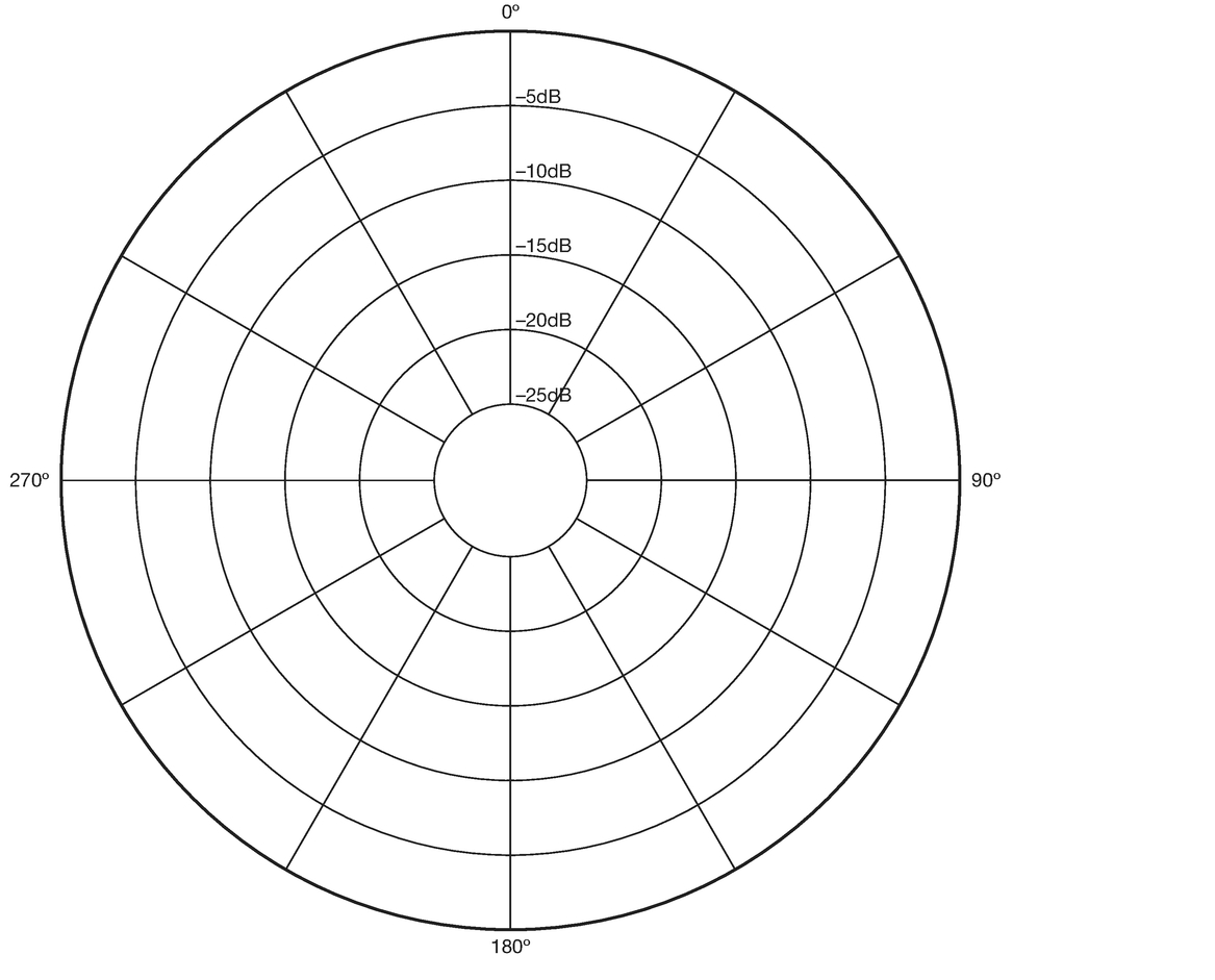 Figure 13.1 Omnidirectional microphone