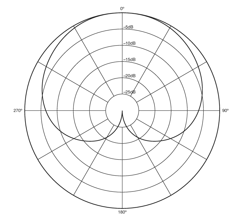 Figure 13.3 A cardioid microphone