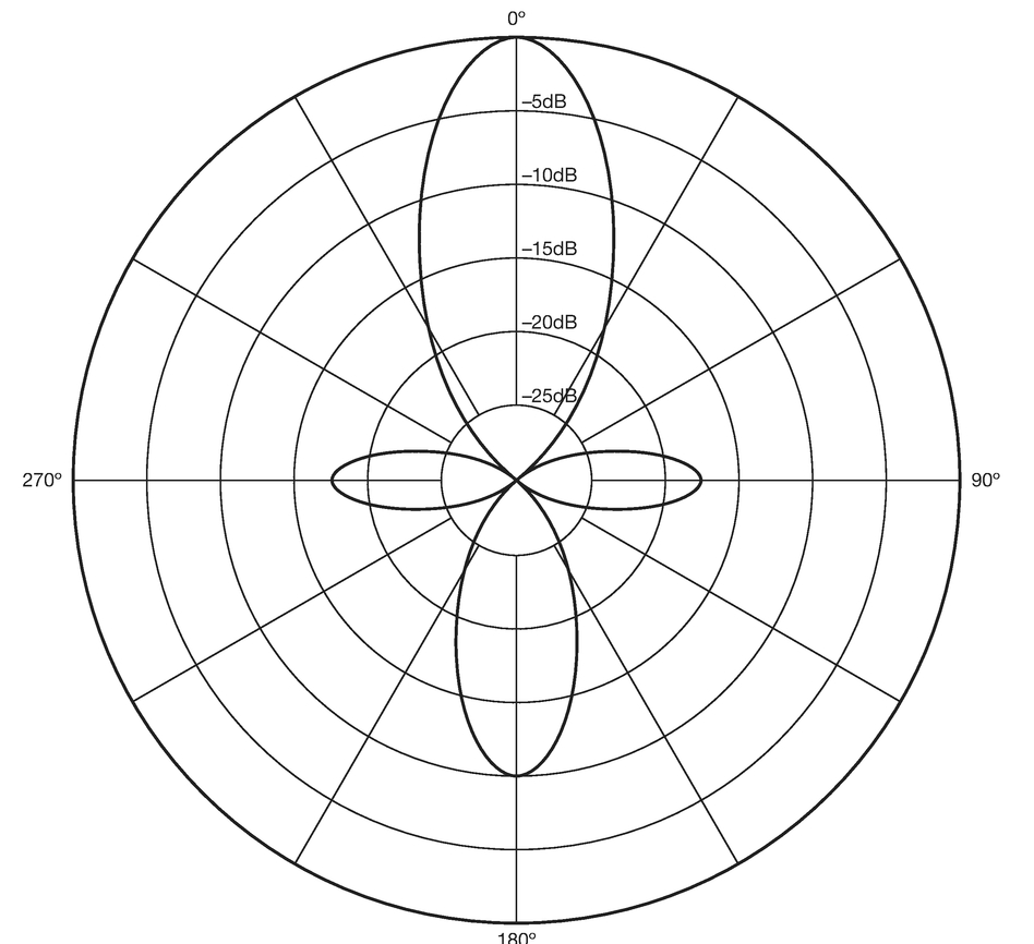 Figure 13.5 A shotgun microphone