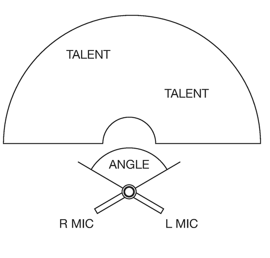 Figure 19.1 A coincident pair