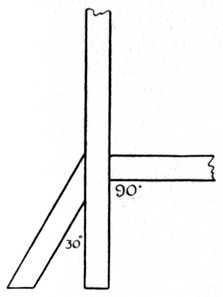 Fig. 17.—Jointed Timber at 30° and 90° angles.