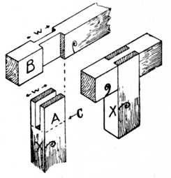 Fig. 81.—Bridle Joint, open and closed.