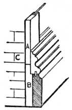 Fig. 119.—Double Skirting Mould.