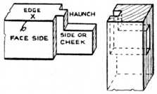 Fig. 131.—Haunched Tenon used when Stile is Grooved for Panel.