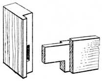 Fig 143.—Long and Short Shouldered Tenon.