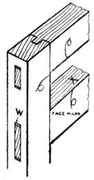 Fig. 176.—External and Internal Joints.