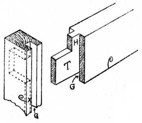 Fig. 187.—Removal of Haunching.