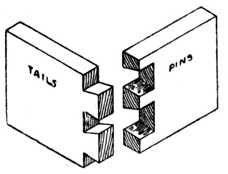 Fig. 269.—Dovetails for Boxes, etc.