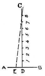 Fig. 271.—How to obtain Correct Angles for Dovetail Template.