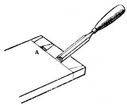 Fig. 282.——Position of Chisel for Cutting Channel.