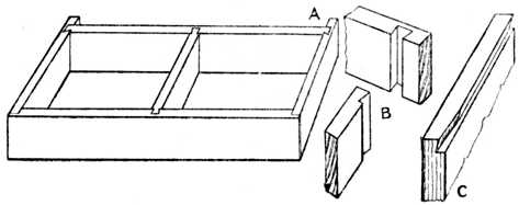 Fig. 284.—Constructional Frame (as for Plinth or Cornice) showing application of the Dovetail Joint.