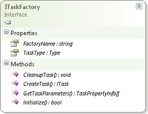 ITaskFactory interface