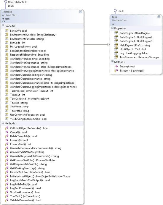 ToolTask class diagram