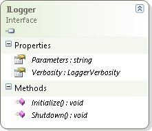 ILogger interface