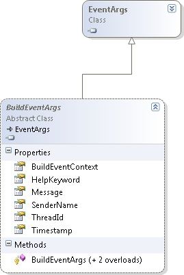 BuildEventArgs class diagram