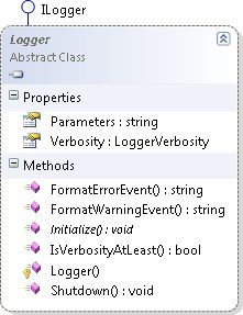 Logger class diagram