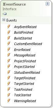 IEventSource interface
