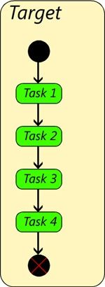 Visualization diagram of target (without batching)