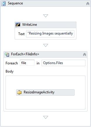 The completed Else sequence in the Else statement of the If activity