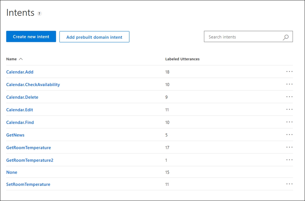 Prebuilt domains