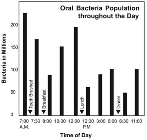 Oral Bacteria Population.jpg