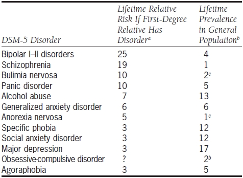 Table 17.1