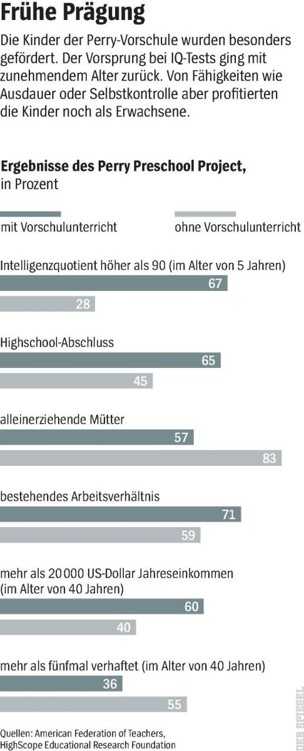 Abbildung