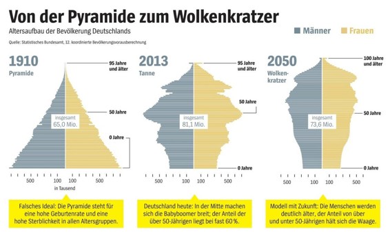 Abbildung