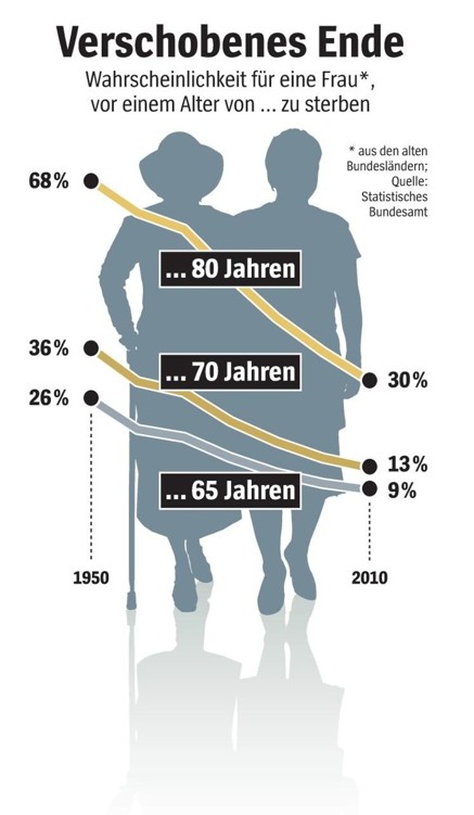 Abbildung