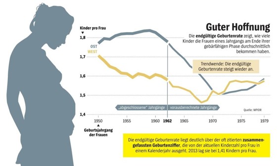 Abbildung