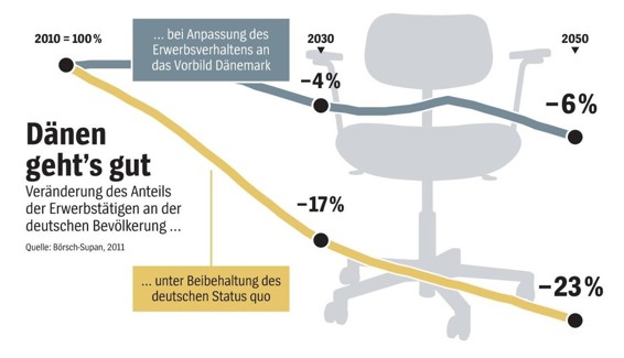 Abbildung