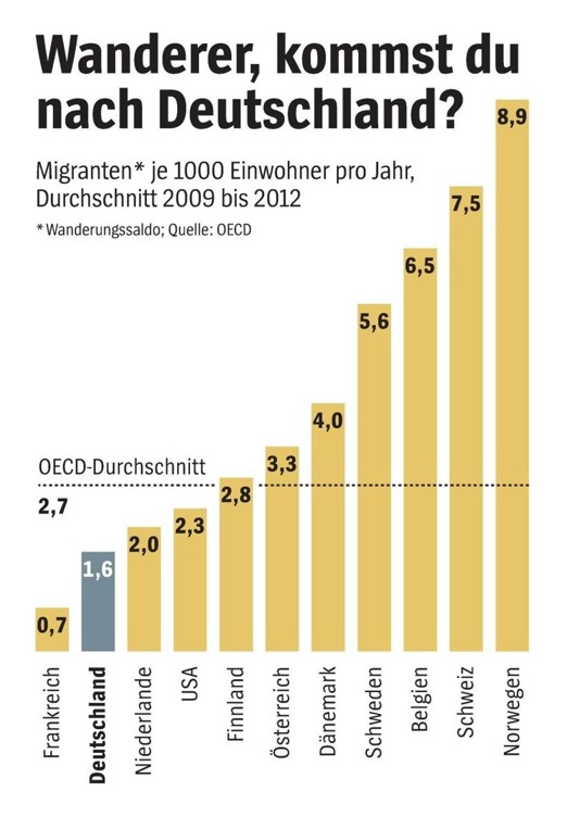 Abbildung