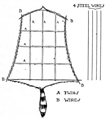 WIRE AND TWIG COON METHOD.