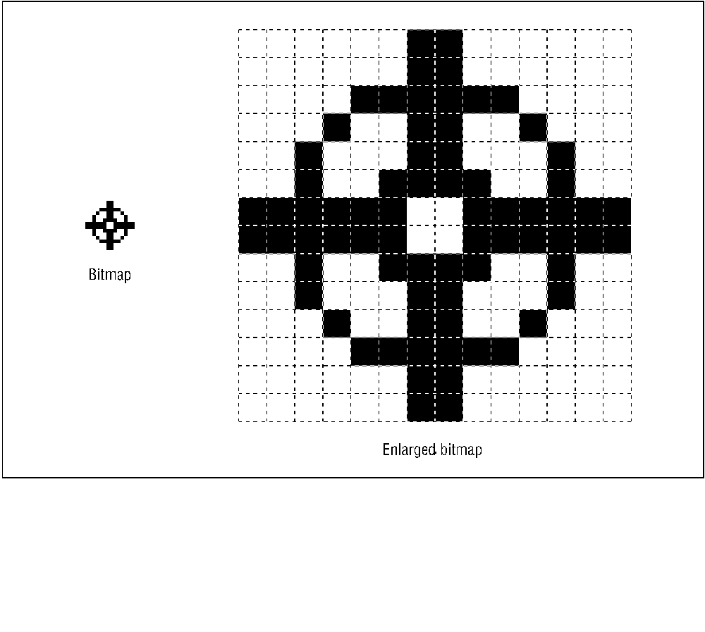 Bitmap, actual size and enlarged