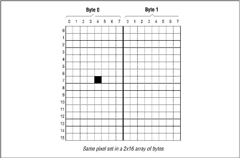 Array of bytes