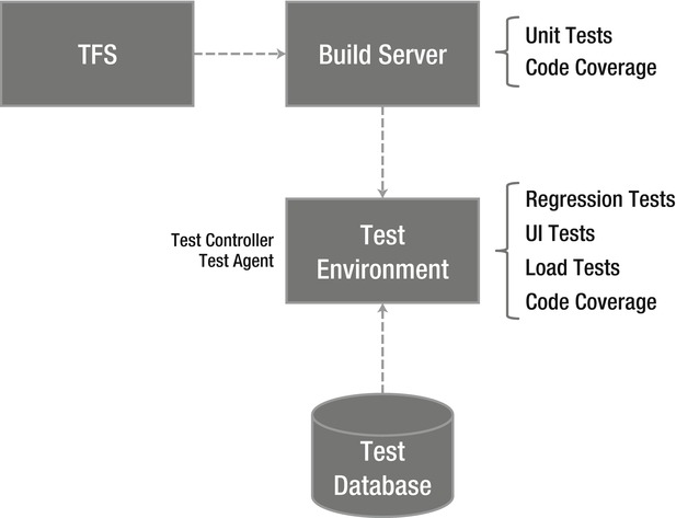 9781430243441_Fig27-05.jpg