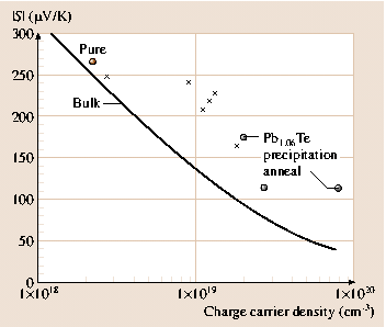 A978-3-540-29857-1_12_Fig16_HTML.png