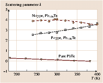 A978-3-540-29857-1_12_Fig18_HTML.png