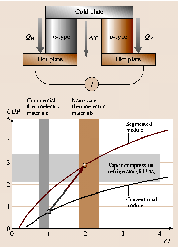 A978-3-540-29857-1_12_Fig1_HTML.png