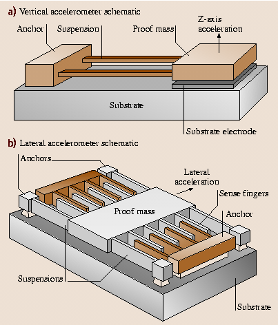 A978-3-540-29857-1_15_Fig11_HTML.png