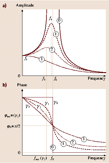 A978-3-540-29857-1_16_Fig4_HTML.png