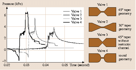 A978-3-540-29857-1_19_Fig14_HTML.png