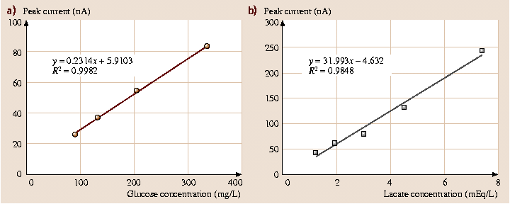 A978-3-540-29857-1_19_Fig31_HTML.png