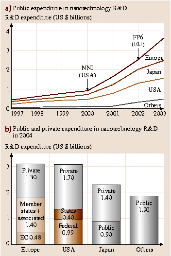 A978-3-540-29857-1_1_Fig3_HTML.png