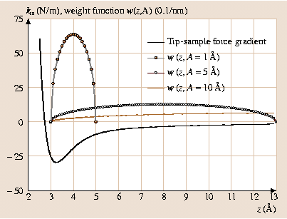 A978-3-540-29857-1_24_Fig8_HTML.png