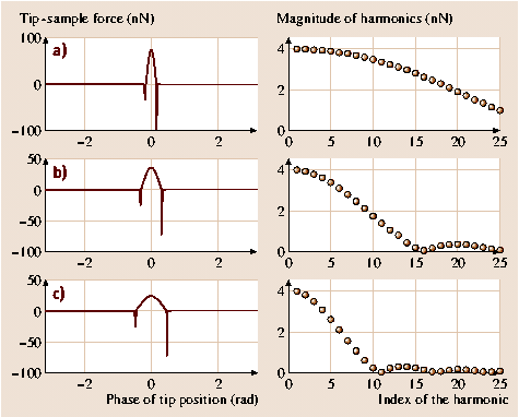 A978-3-540-29857-1_26_Fig2_HTML.png