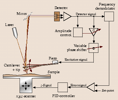 A978-3-540-29857-1_27_Fig15_HTML.png