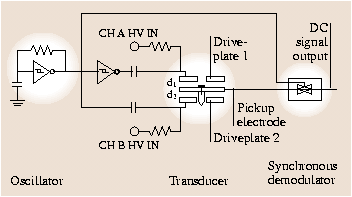 A978-3-540-29857-1_29_Fig10_HTML.png