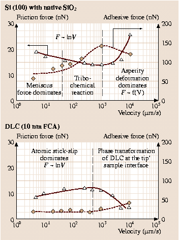 A978-3-540-29857-1_29_Fig32_HTML.png